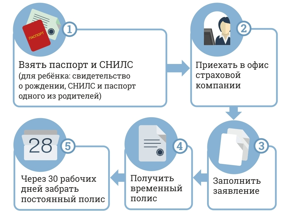 Полис омс. Полис медицинского страхования. Полис обязательного медицинского страхования карточка 2022. Полис омс карточка макс. Полис медицинского страхования для иностранных граждан киргизии.