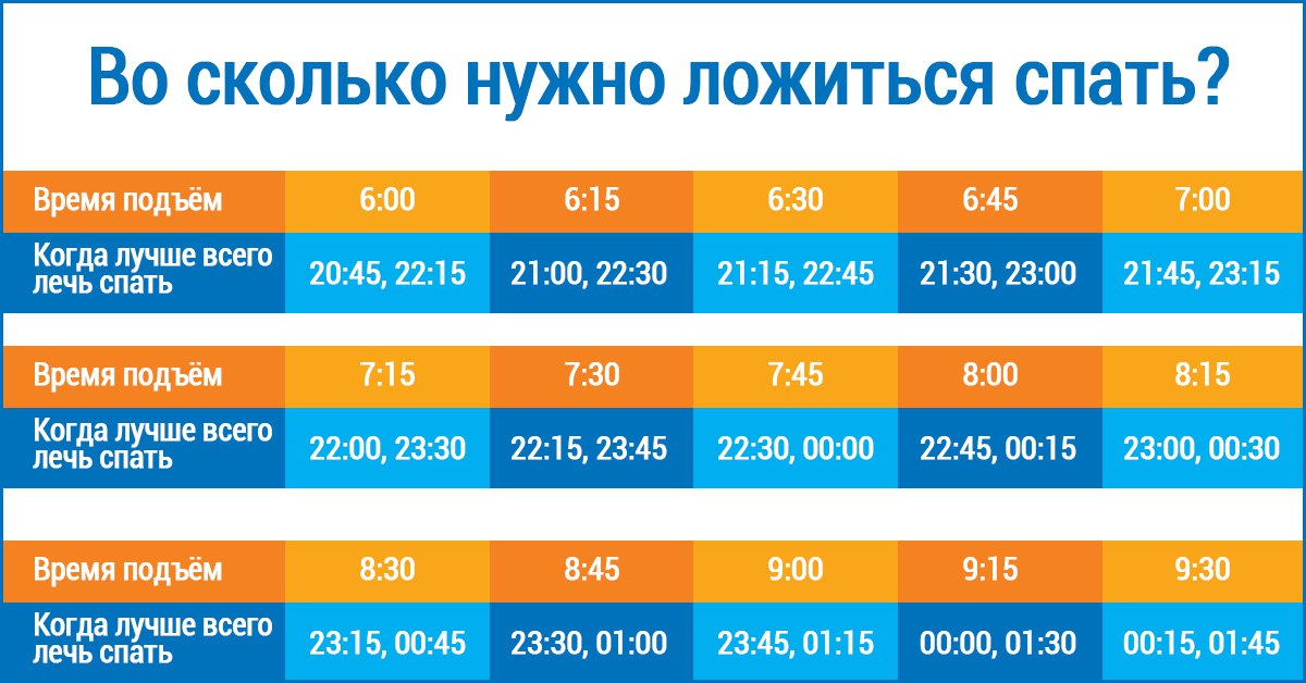 Во сколько нужно ложиться спать. ВР сколько нужно лечь спать. Во сколкьо нужно ЛОЖМТСЯ сапать. Восколькотнужно ложиться спать.