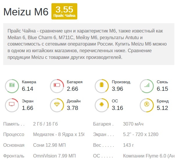 Оценка цена/качество Meizu M6 на www.deviceranks.com