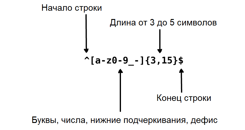 regex