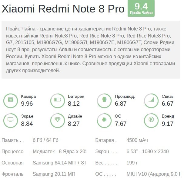 оценка цена/качество Xiaomi Redmi Note 8 Pro на deviceranks