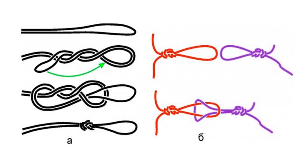 Метод "петля" для привязывания дополнительного поводка (фото: яндекс.картинки)