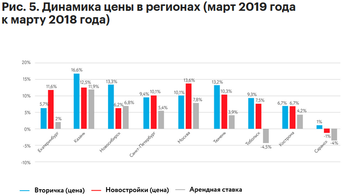 Источник: RBC