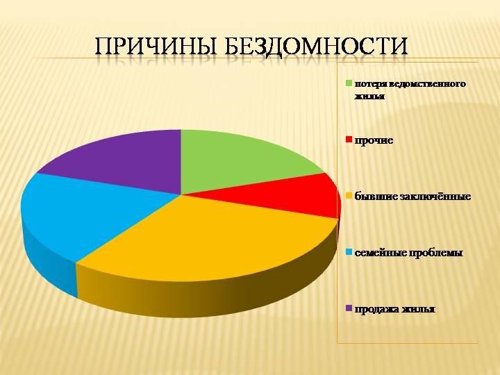 Стихи про диаграммы