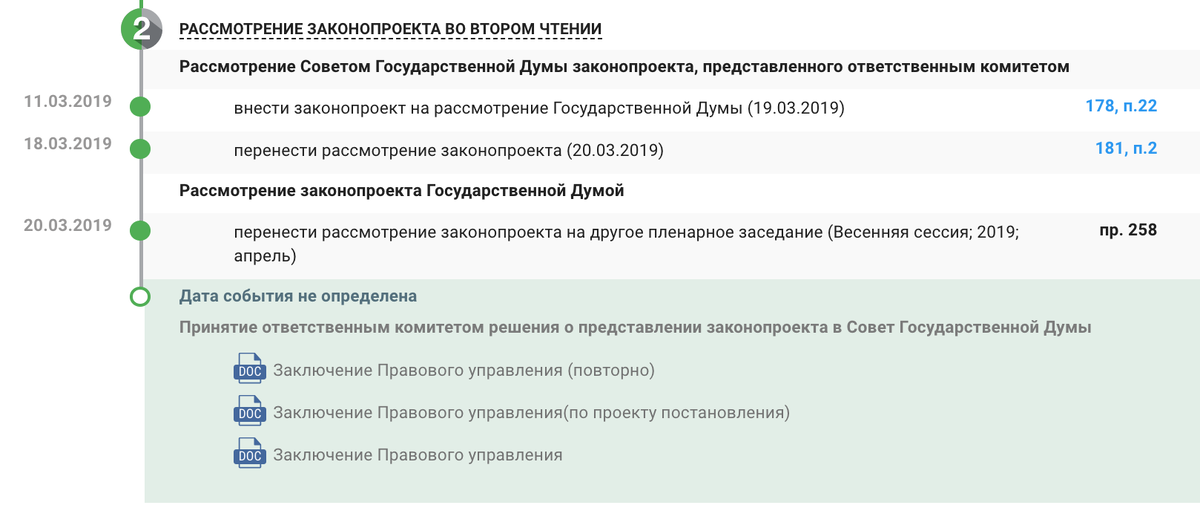 Информация о рассмотрении законопроекта о ЦФА на сайте Госдумы