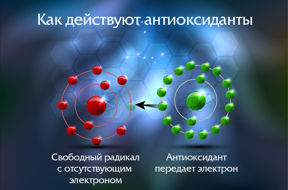 Антиоксиданты по-братски делятся электронами