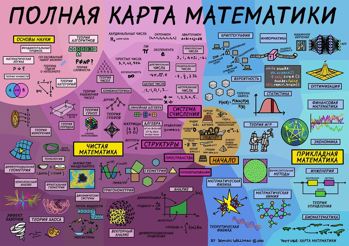 Понятные книги по высшей математике | Партизанская математика | Дзен