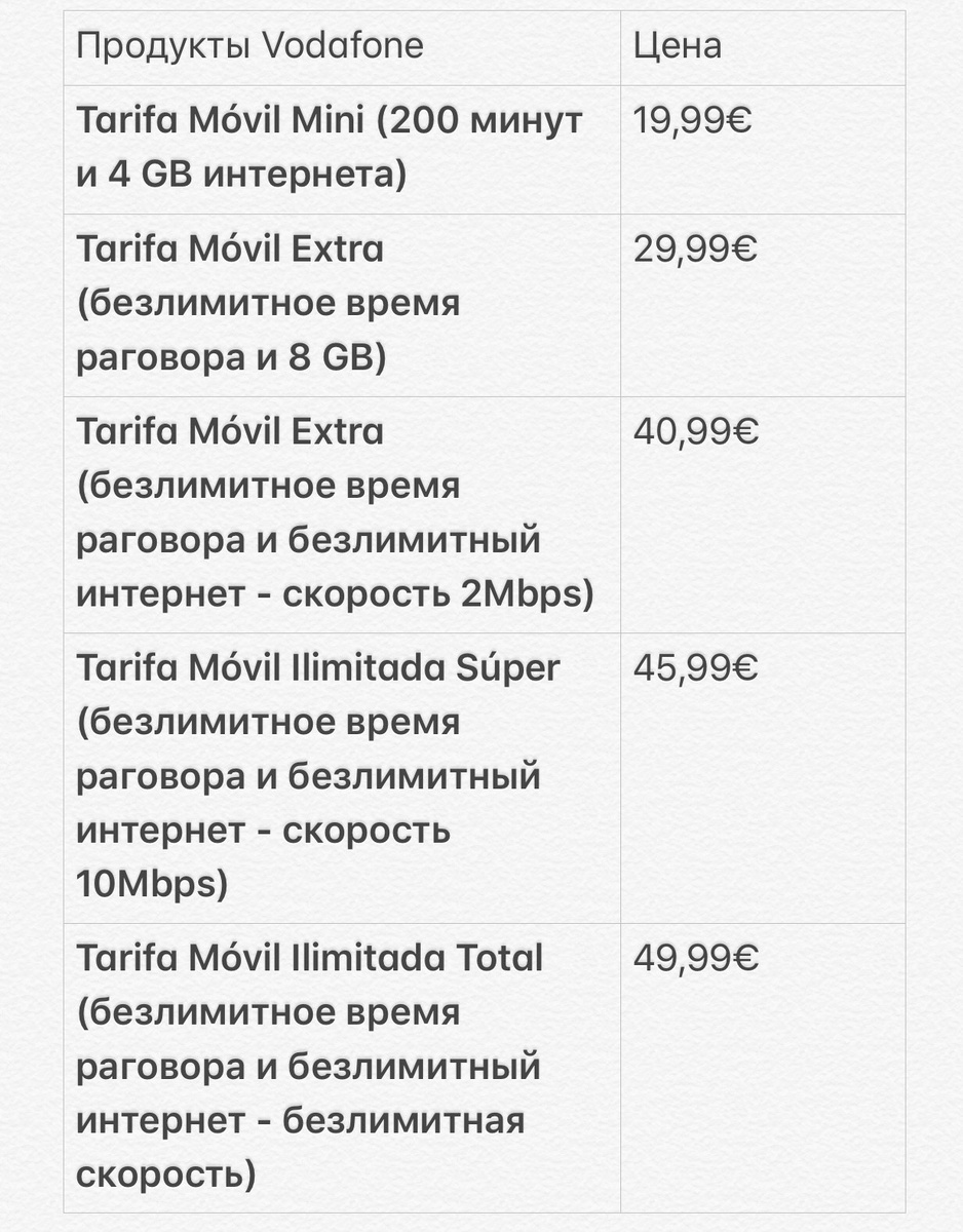 Vodafone: Цена за сим-карты по контракту