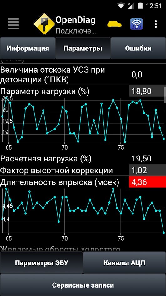 Программа для диагностики авто своими силами