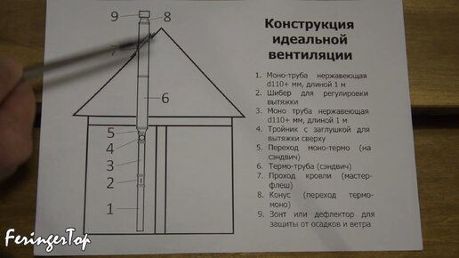 Какой должна быть вентиляция в бане: 4 секрета хорошей работы вытяжки