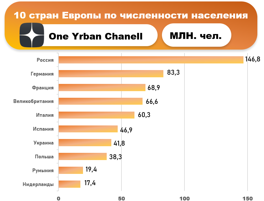 Численность населения европейских стран на сегодня таблица
