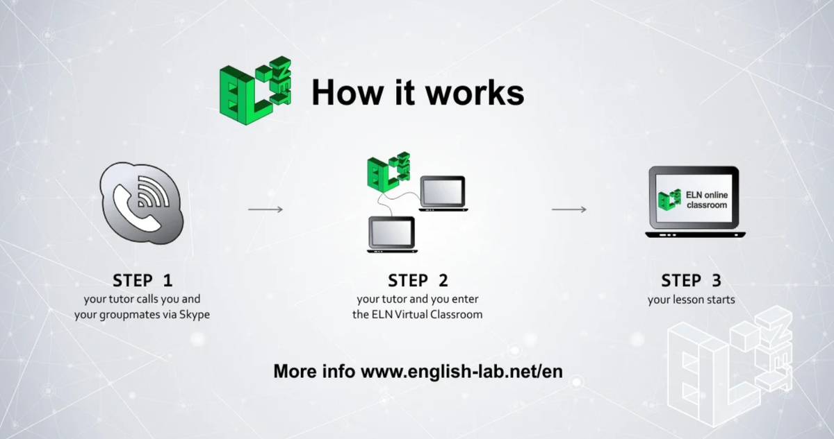 Контакты школы EnglishLab.Net https://englishlab.net/contact/