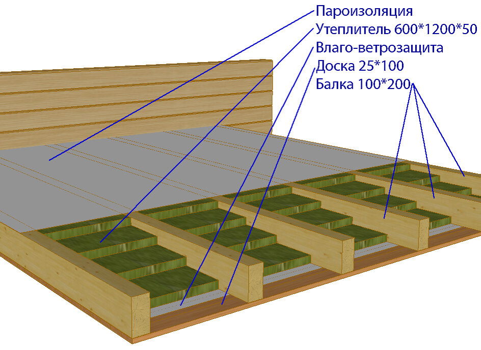 Утепление цоколя пенополиуретаном