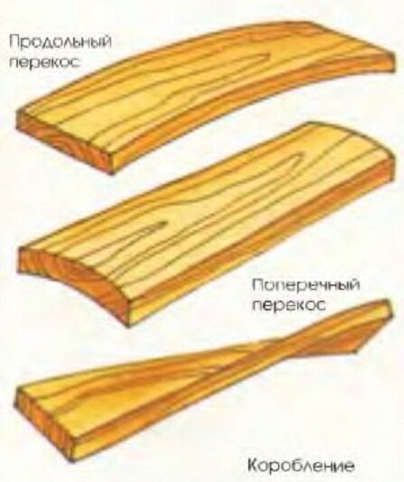 Гнутье древесины домашних условиях