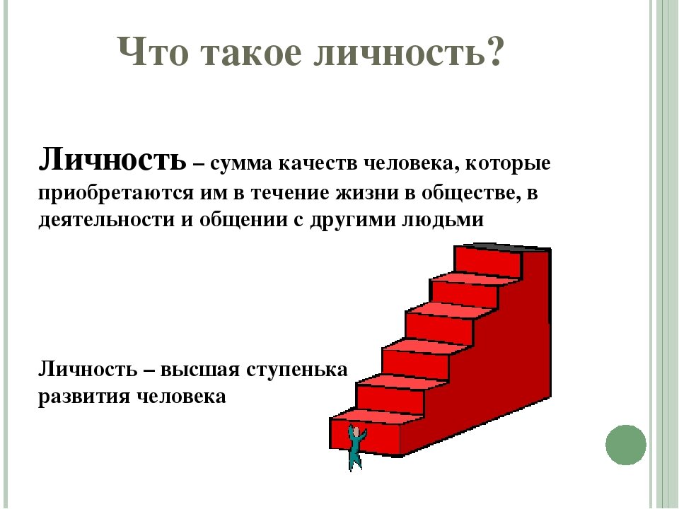 Личность краткое определение. Личность. Ичн. Лично. Личность это кратко.