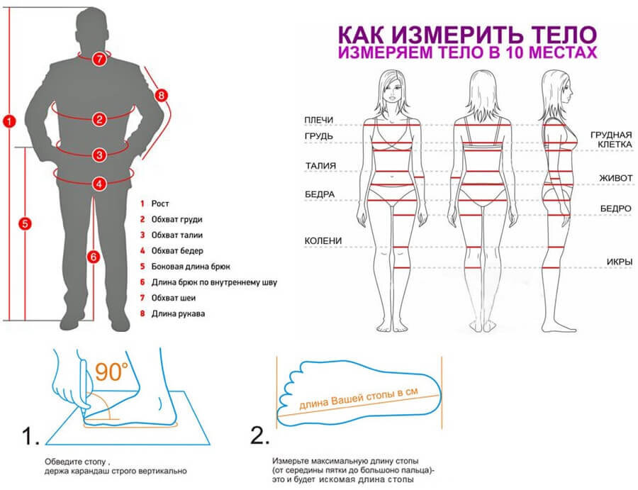 Узнать свое тело. Как измерить мерки тела. Как правильно сделать замеры тела для одежды. Как замерить параметры тела. Схема замера объема тела.