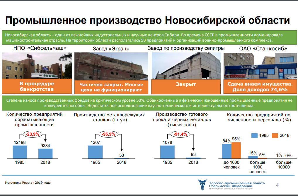 Бюджет 2023 дефицит или профицит. Профицит федерального бюджета. Профицит топлива это. Что такое профицит материалов на складе. Профицит бюджета Кыргызстана.