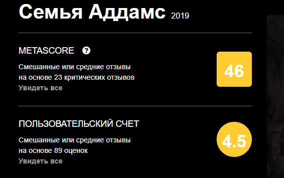 рейтинг фильма на популярном сайте-агрегаторе Matacritic