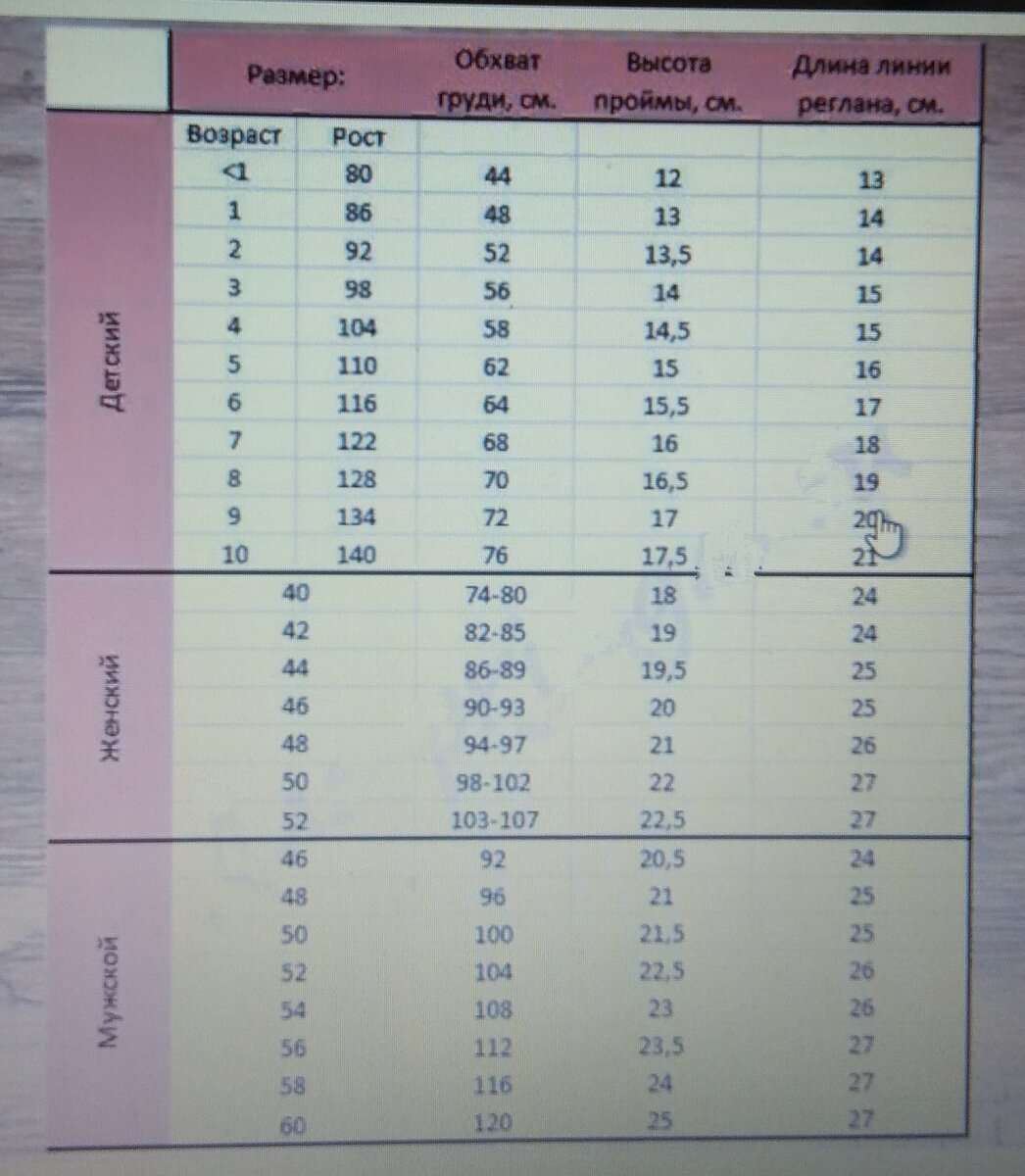 РАЗМЕРЫ детской одежды