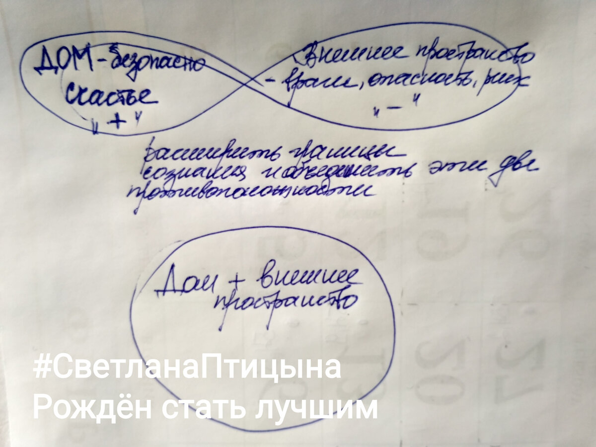 Комфорт там, где я есть, в любой момент времени и в любом месте | Успешный  бизнес | Дзен