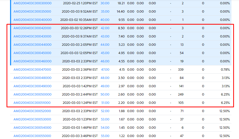 Информация с Yahoo Finance