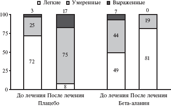 Причины гипергидроза