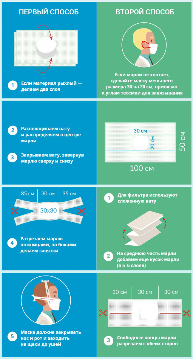 Медицинская маска своими руками. Инфографика.