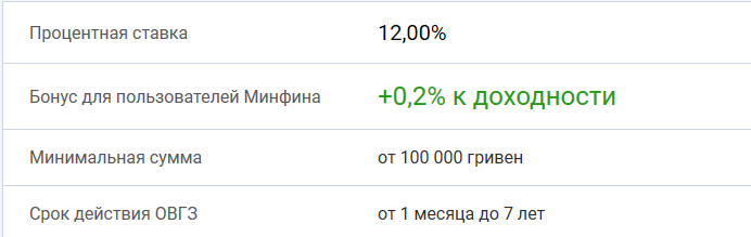 Условия предложения по ОВГЗ