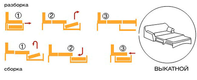 Как разобрать диван с выкатным механизмом