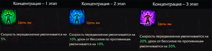 Стойка концентрации, которая нацелена на AoE урон