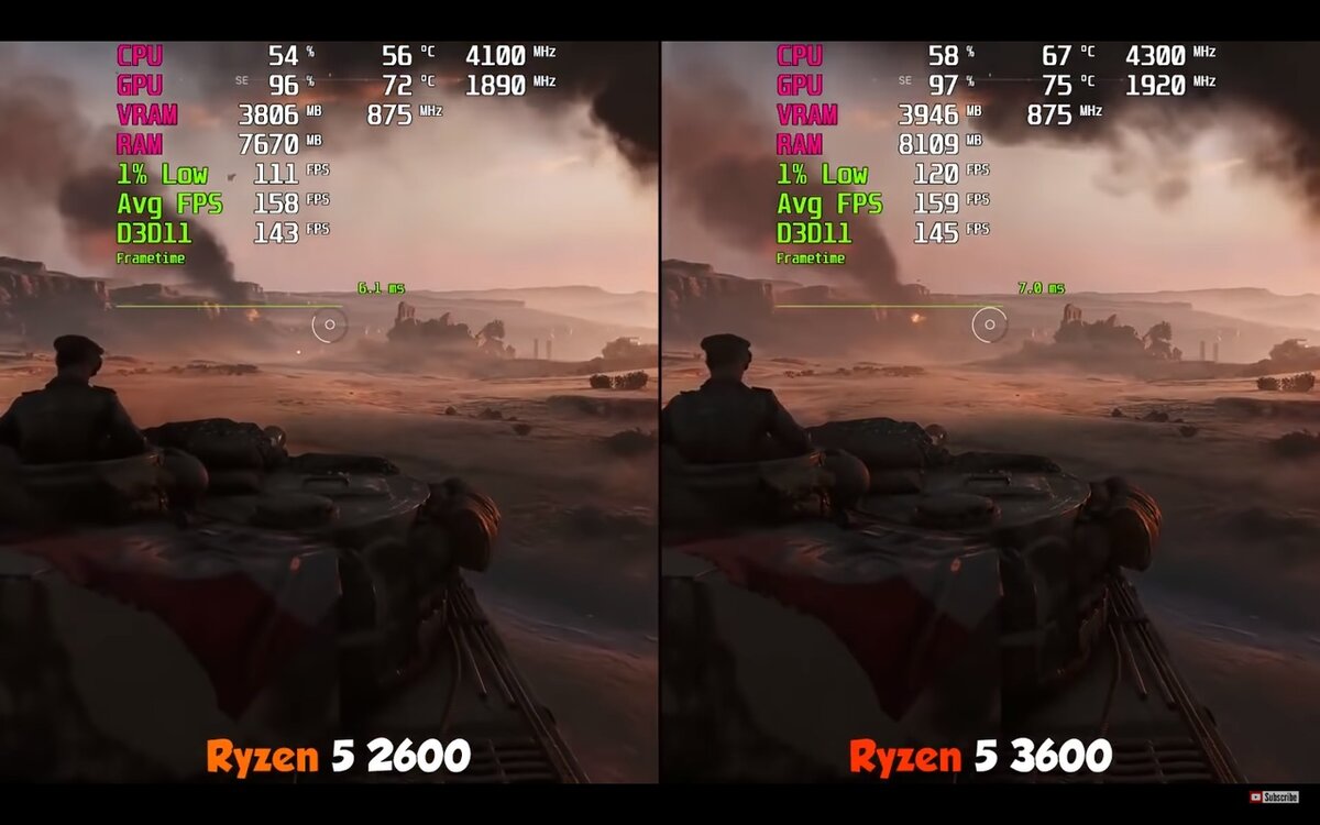 Ryzen 5 2600 vs. Ryzen 5 3600. Сколько FPS мы получим за переплату в 7  тысяч? | Андрей Мейхам | Дзен