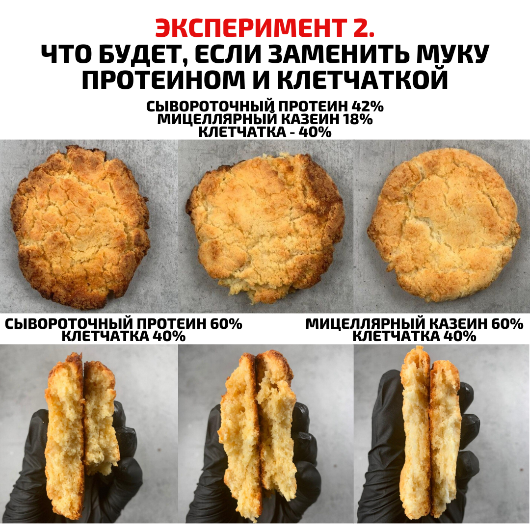 Тесто мука крахмал