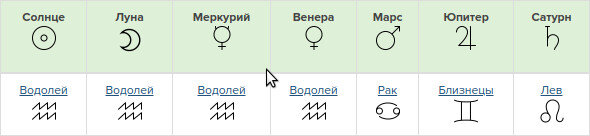 Планеты Эштона Кутчера