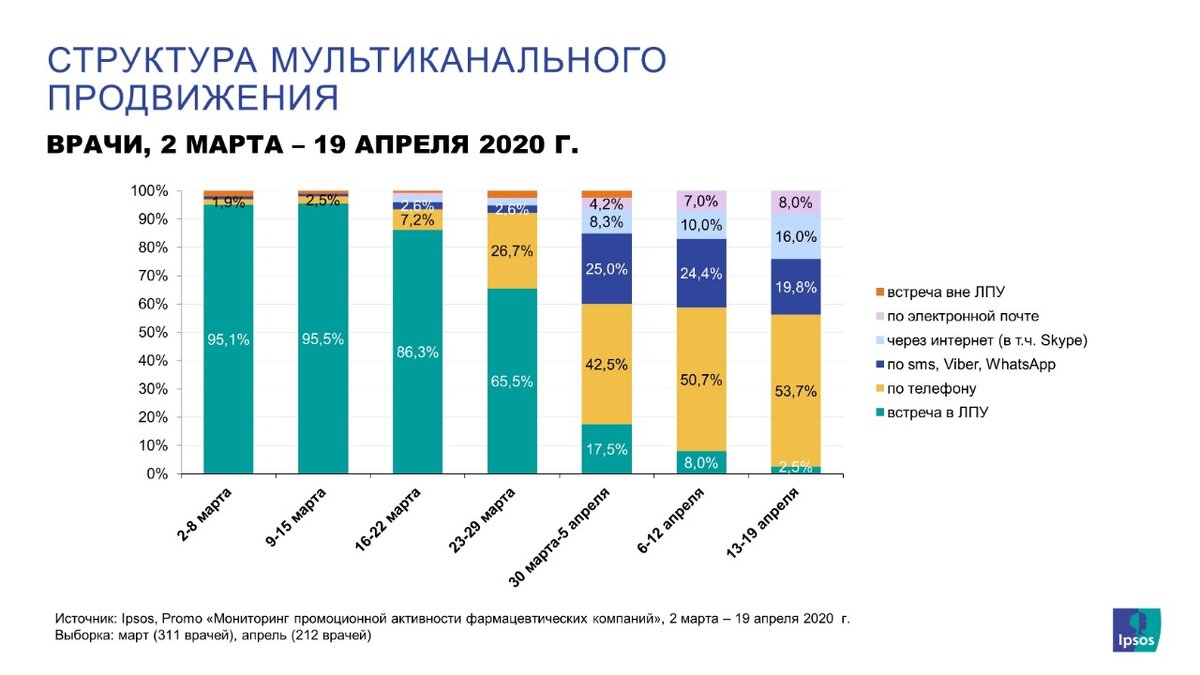 Ipsos