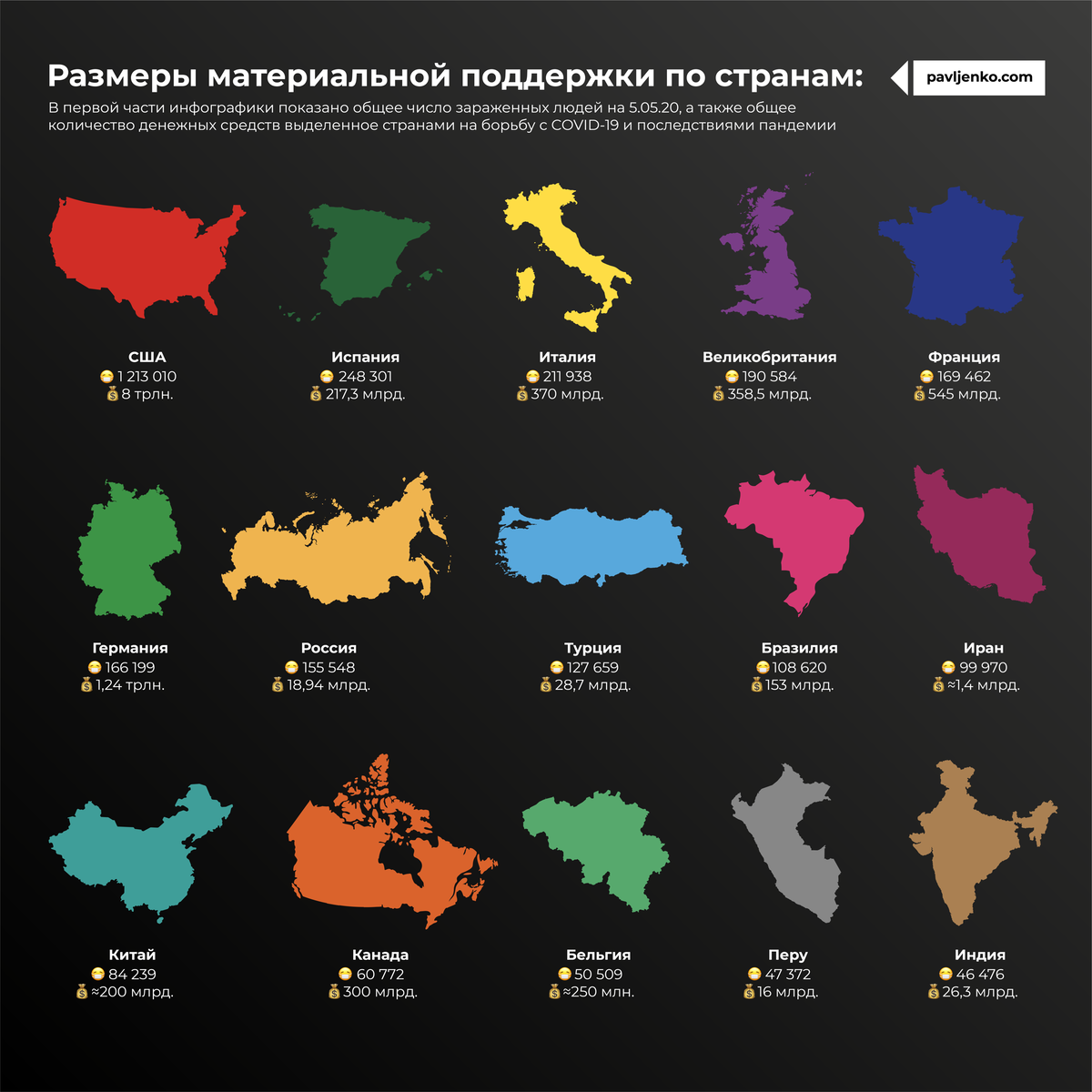 Сколько сша выделило денег. Инфографика страны. Страны. Инфографика по странам. Государство инфографика.