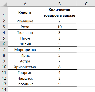 Как называется список наиболее часто встречающихся команд в word