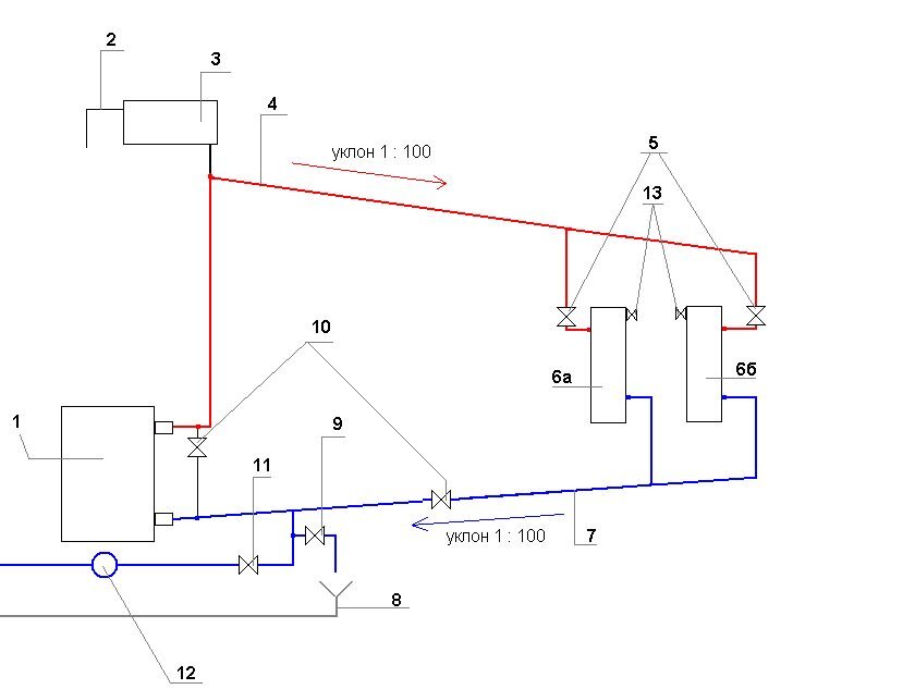 Схема подключения аккумулятора (батареи) в системе отопления с естественной циркуляцией теплоносителя: 1 - Котел - 2 - переливной patrubok - 3 - расширение bachek - 4 - подача (feed) - 5 - Спускной и регулирования нагрева на каждый нагревательный vodanagreva Устройство 6а - диагональное подключение batarei - 6б - Боковое подключение batarei - 7 - возвратной воды (возвращение) - 8 - Канализационных sliv - 9 - вентиль для слива системы с водным otopleniya - 10 - Vent редактировать отопления и vodanagreva для всех Системы 11 - вентиль для подписи ги vodoy - система 12 - тонкий механический фильтр ochistki - 13 - спускной винт