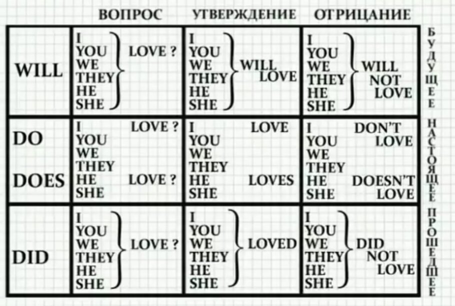 Схема 1