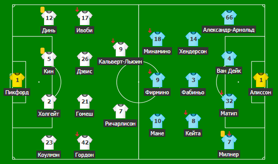 Стартовые составы команд