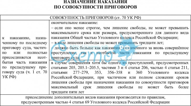 Назначение наказания по совокупности преступлений - комментарии Федерального Судьи