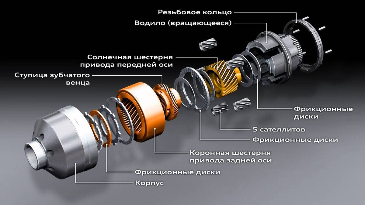 Стоит ли ставить самоблокирующийся дифференциал на Ниву