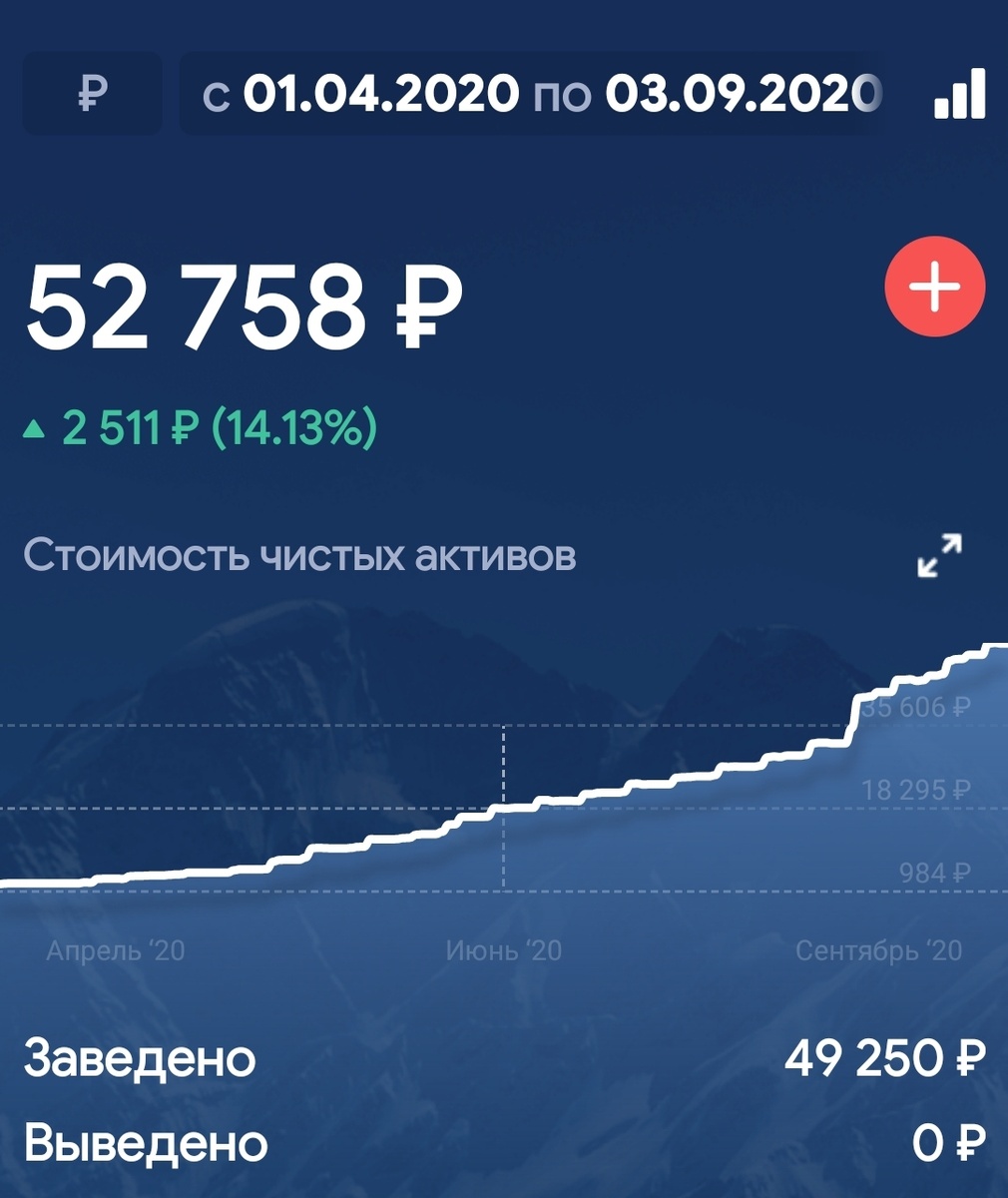 информация на 02.09.2020