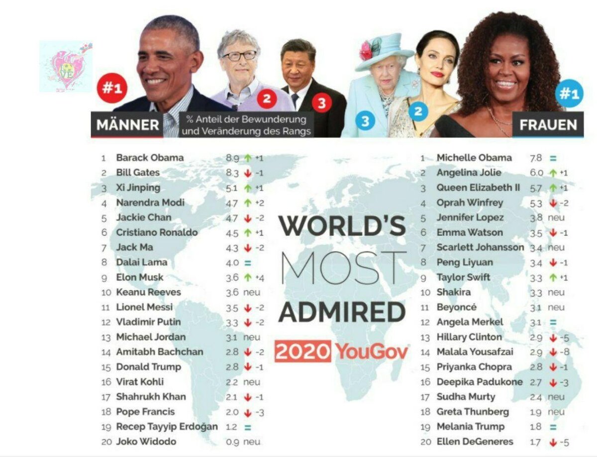 Лучшие в данном ретинге среди мужчин и женщин. Скриншот с сайта yougov.de