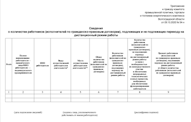 Сведения о численности работников, переводимых на удаленку
