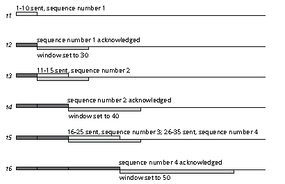 Рис. 2 Управление окнами с серийными номерами