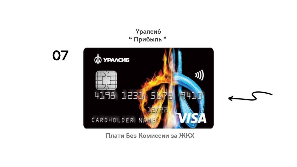 Банк уралсиб карта прибыль условия