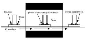 Первый вариант обеспечивает равномерное распределение припоя по дефектным участкам детали и равномерное прогревание, что особенно важно, когда приходится паять крупногабаритные заготовки со сложной конфигурацией.