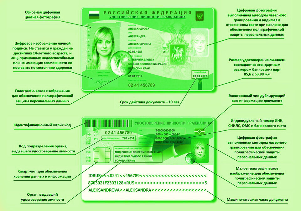 Электронная карта без паспорта