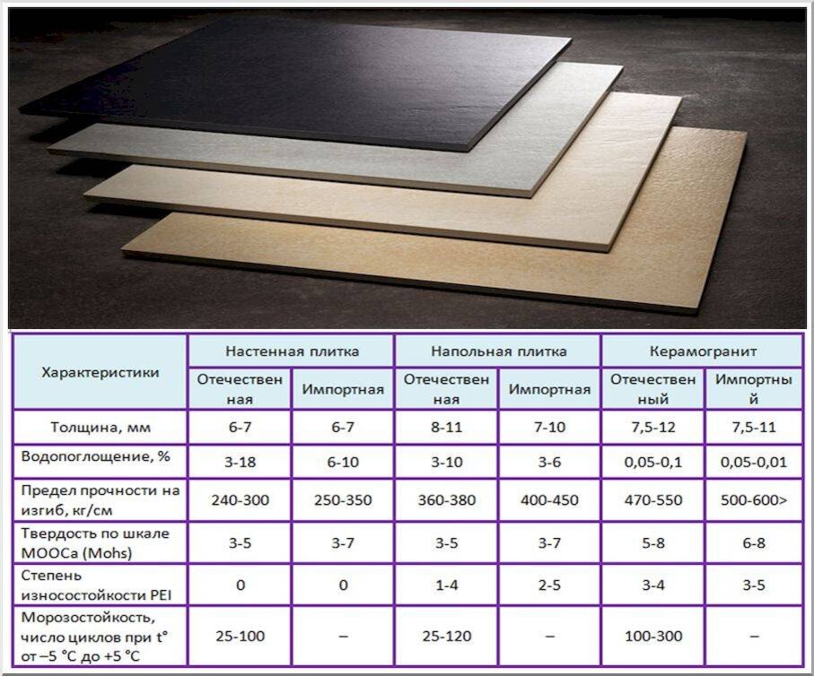 Класс износостойкости кварцвинила. Толщина керамогранитной плитки. Толщина керамогранита для пола 60х60. Толщина керамогранита 600х600 для пола. Керамогранит 600 600 толщина.