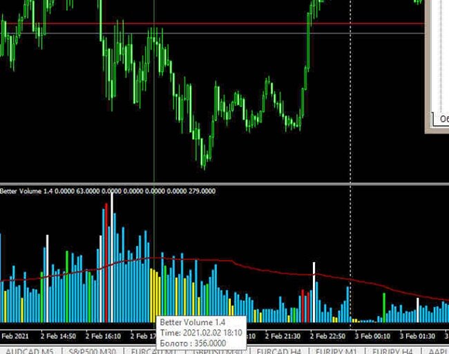 Вертикальные объемы. Индикатор вертикальных объемов для мт4. Индикатор голова и плечи для мт4. Индикатор вертикальных линий для мт4. Вертикальные объемы для мт4.